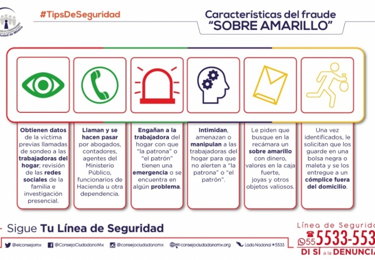 ALERTA CONSEJO CIUDADANO SOBRE INCREMENTO DEL FRAUDE DENOMINADO COMO “EL SOBRE AMARILLO”