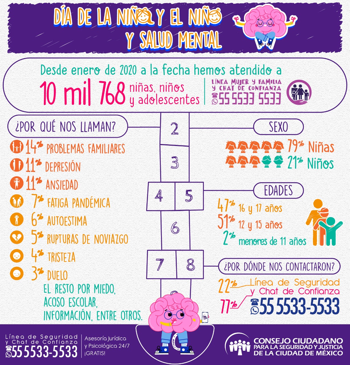 PANDEMIC HIGHLIGHTS TO SAFEGUARD CHILDREN’S MENTAL HEALTH 