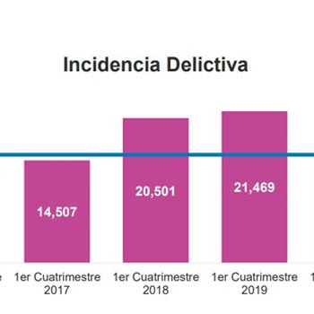 SAYYES REPORT REVEALS A 28% DECREASE IN CRIMINAL INCIDENTS